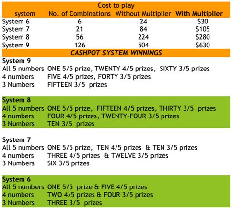 cashpot result yesterday|nlcb cash pot results.